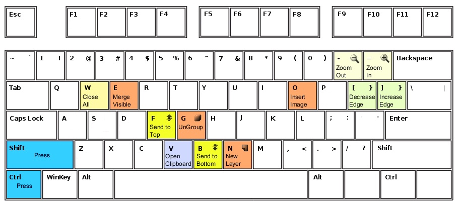 Shift backspace